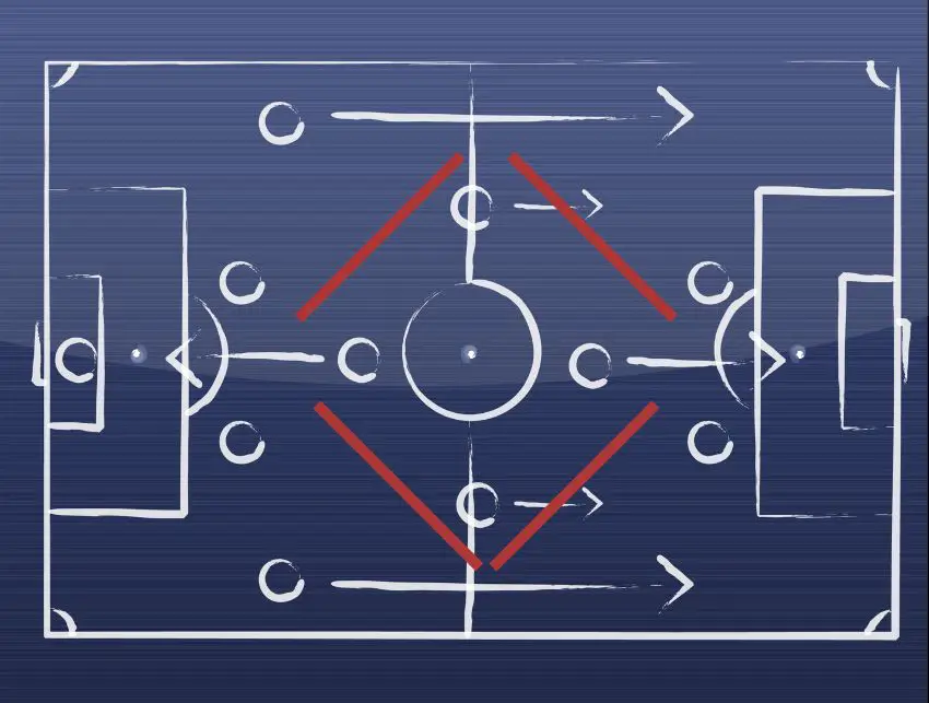 4-4-2 diamond soccer formation