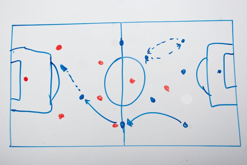 Best 8v8 Soccer Formations 7 Different Detailed Tactics Genuine Soccer