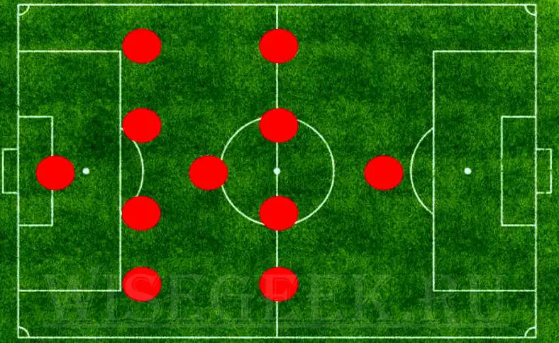 4-1-4-1 soccer formation