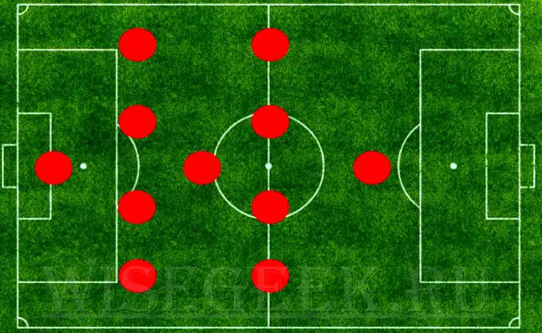 4 1 4 1 Soccer Formation Comprehensive Detailed Guide Genuine Soccer